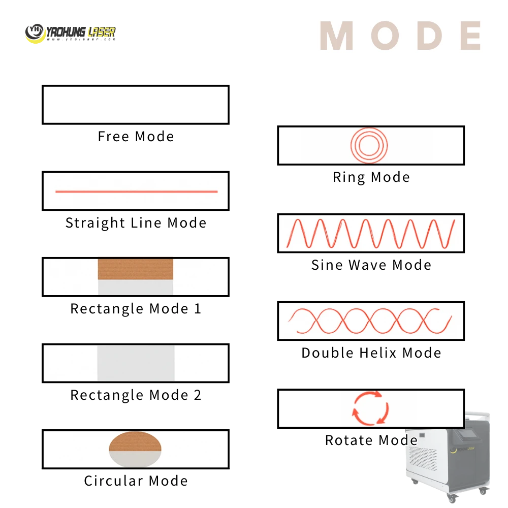 Laser-Cleaner-Cabinet-Mode-En