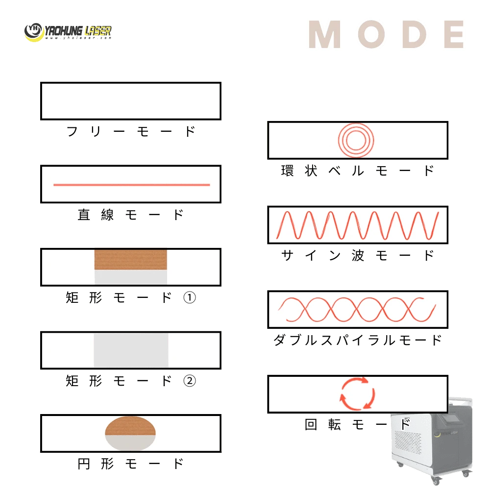Laser-Cleaner-Cabinet-Mode-Ja