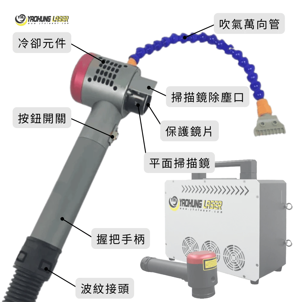 Laser-Cleaner-Backpack-Accessory-breakdown-2