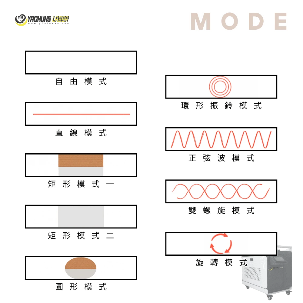 Laser-Cleaner-Cabinet-Mode