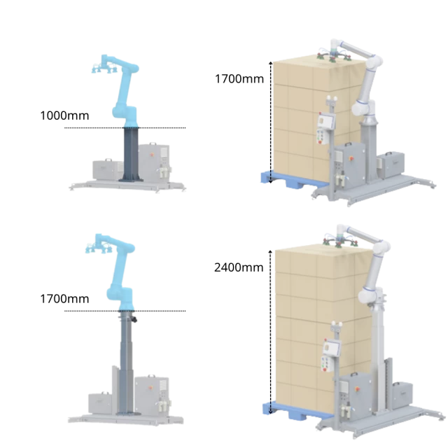 模組化協作機器人碼垛工作站 固定與升降底座配置應用